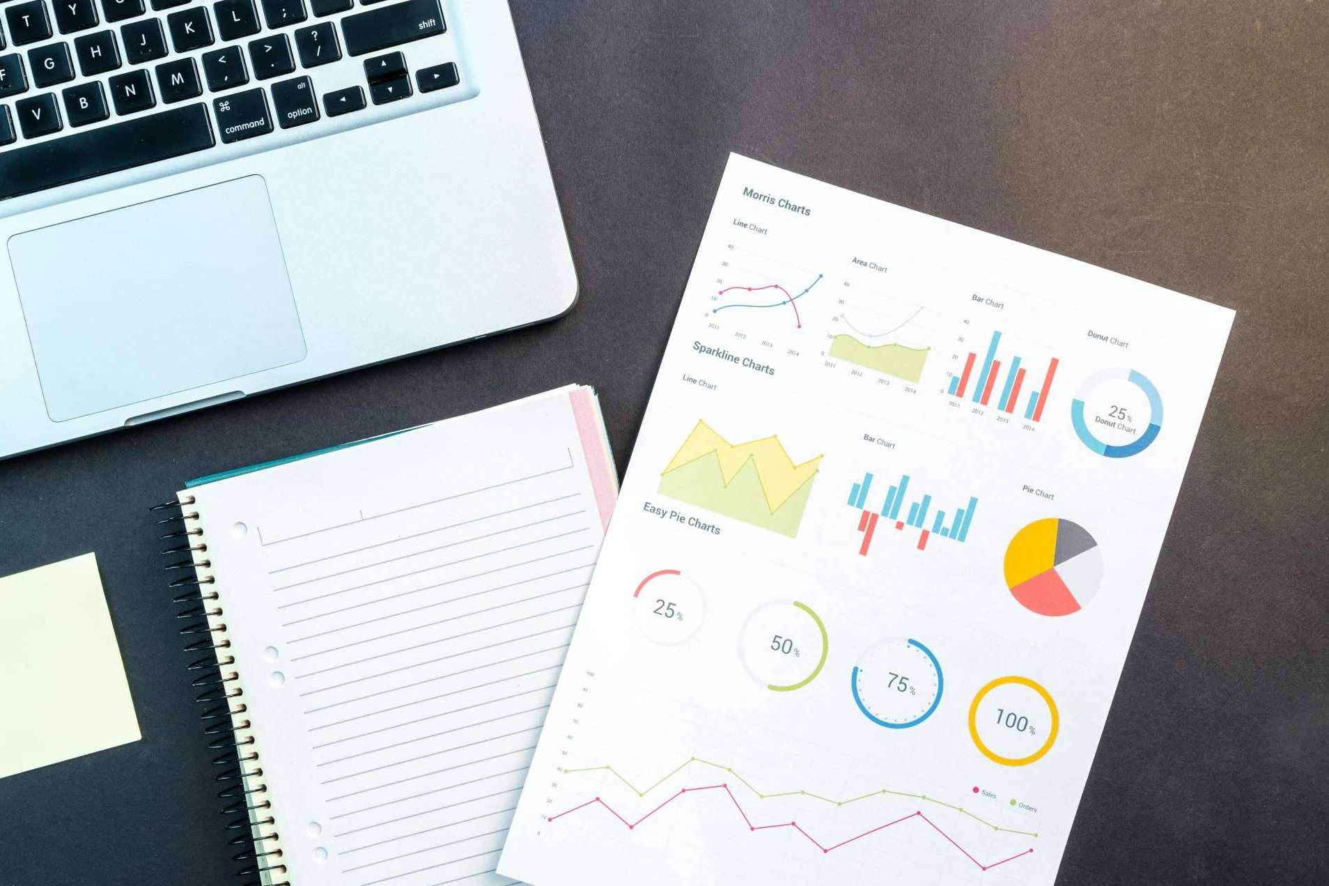 Formación sin resultados; el 75 % de las empresas no mide el impacto de sus planes